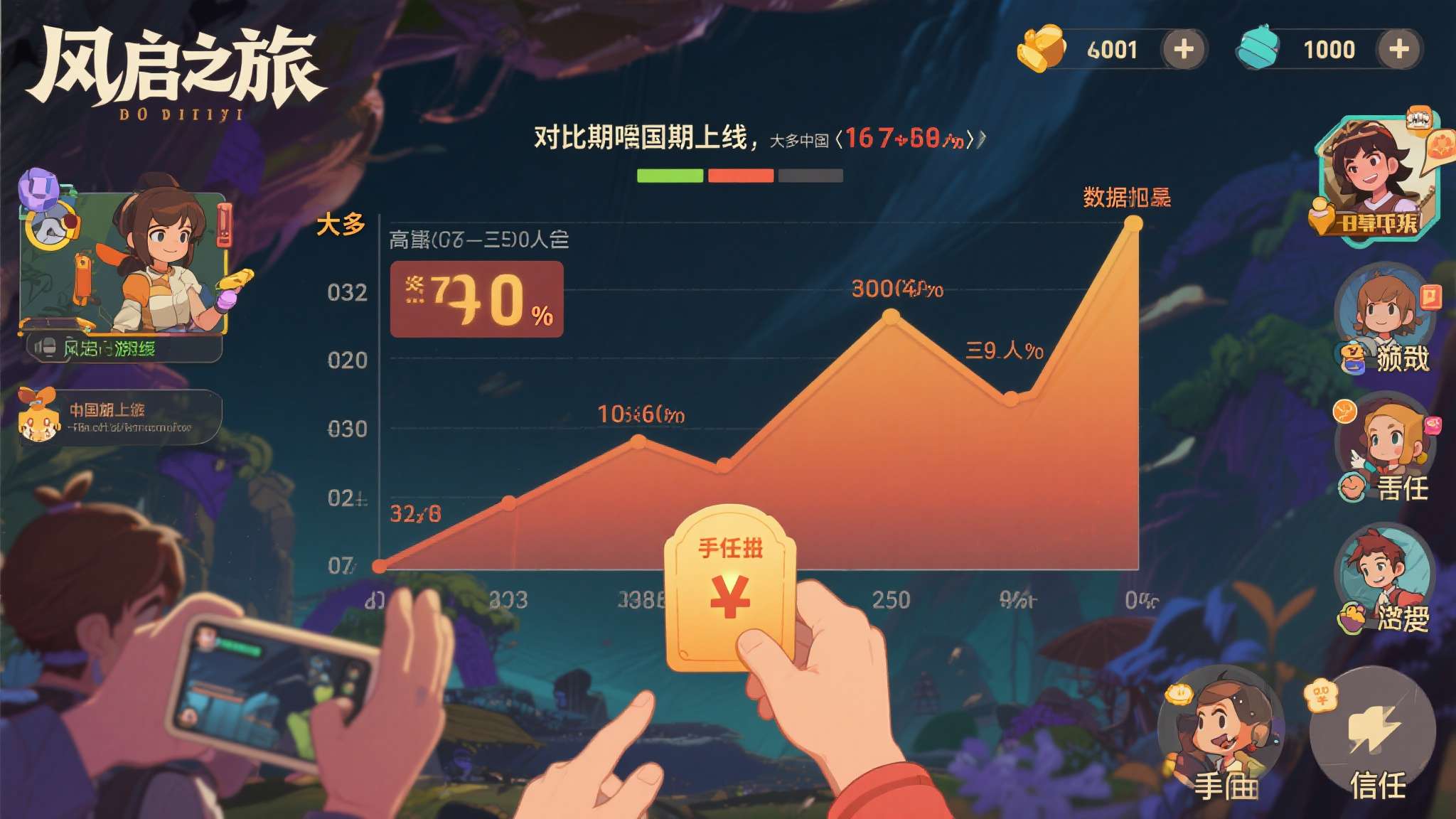 对比同期上线的同类竞品，大多数国产独立游戏首日峰值徘徊在数千至两三万人区间，而《